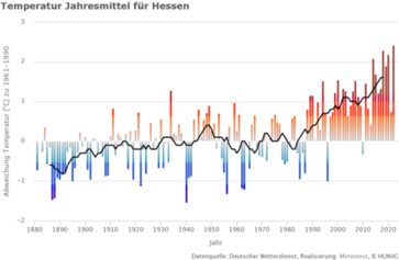 Temperatur im Jahresmittel 1961 bis 1990 in Hessen